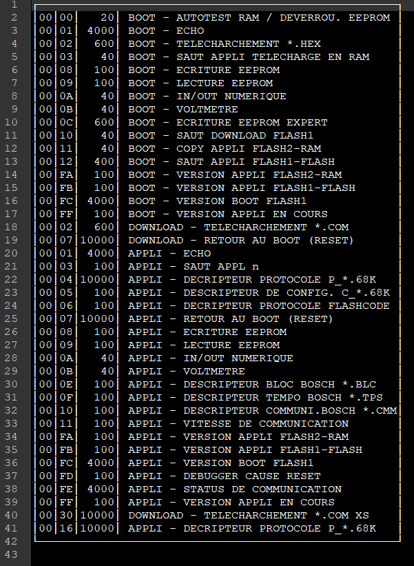 Учим французский или как получить универсальный адаптер из диагностического сканера концерна PSA - 7 image