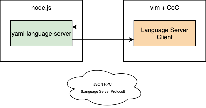 Vim с поддержкой YAML для Kubernetes - 2