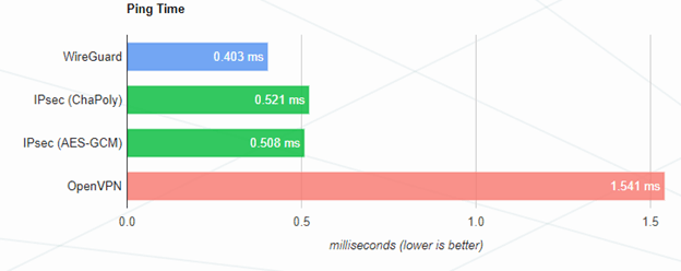 Почему я люблю IKEv2 больше других VPN - 2