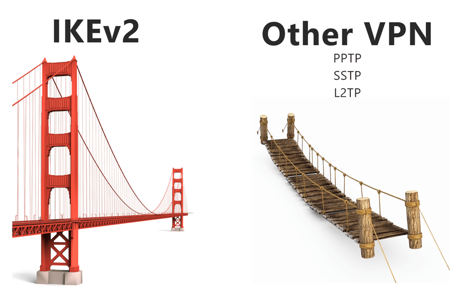Почему я люблю IKEv2 больше других VPN - 1