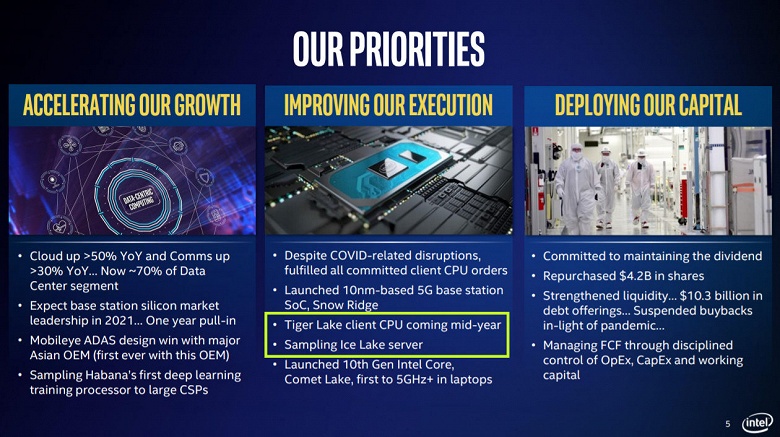 Стали известны более точные сроки выхода новейших процессоров Intel Tiger Lake