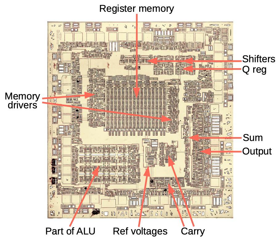 Внутри многокристального секционного микропроцессора Am2901 от AMD 1970-х годов - 2