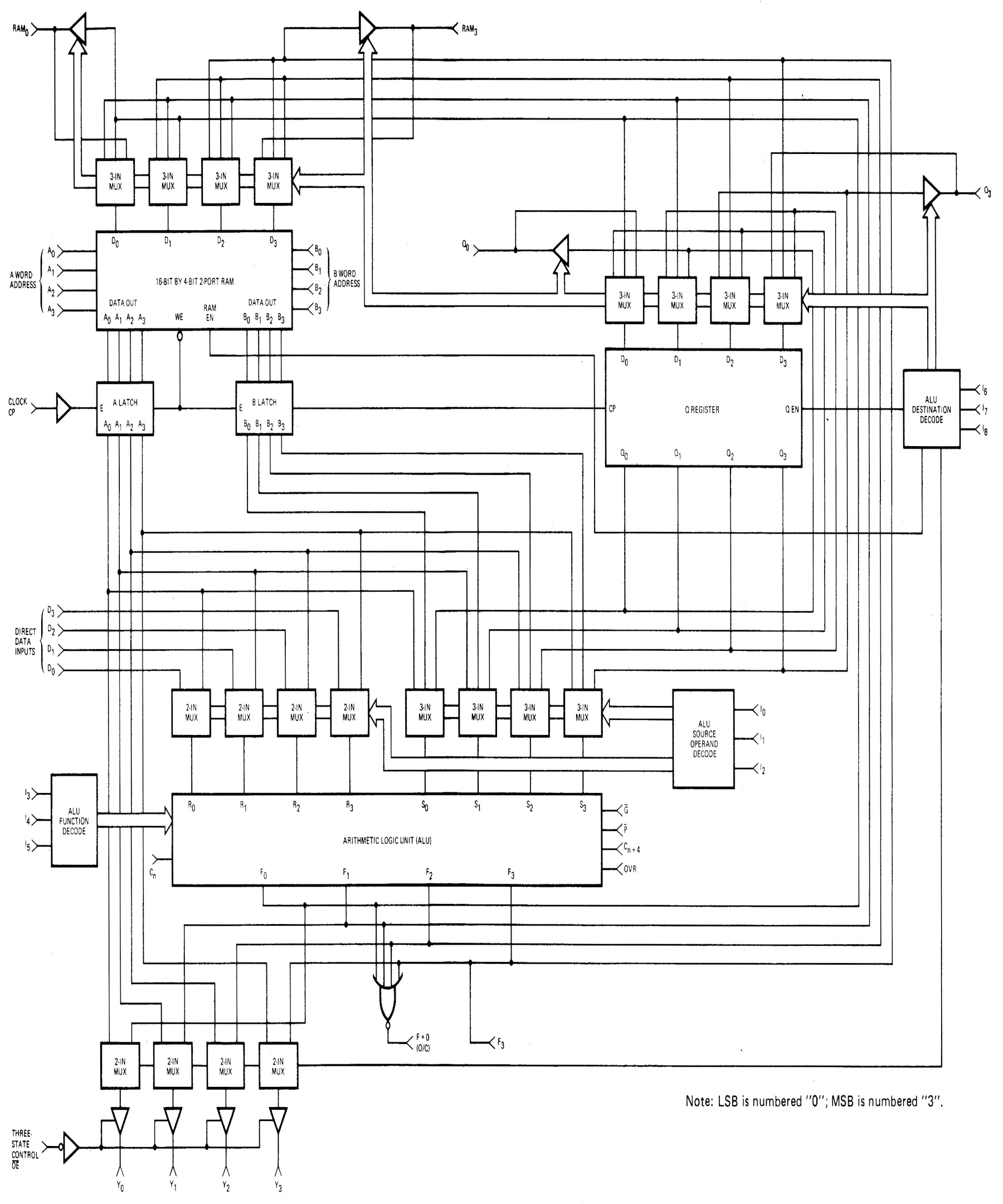Внутри многокристального секционного микропроцессора Am2901 от AMD 1970-х годов - 3