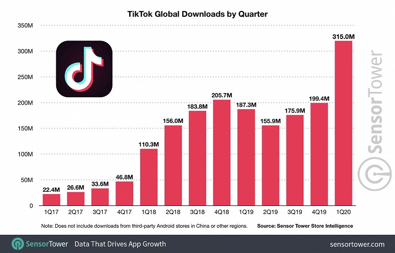 Новый рекорд сверхпопулярного TikTok на фоне пандемии коронавируса. Челлендж «Обмочи штаны» тут ни при чём