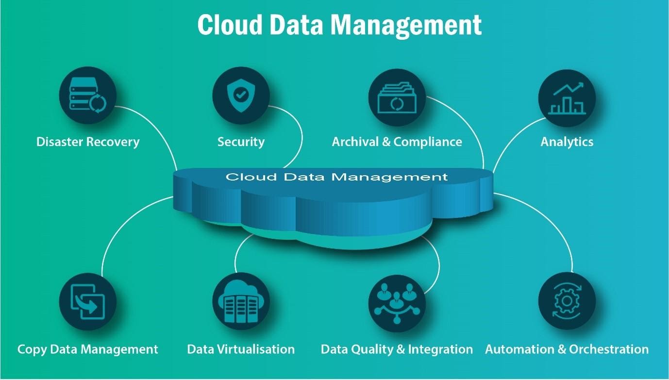 Платформы управления данными: от периферии до облака - 8