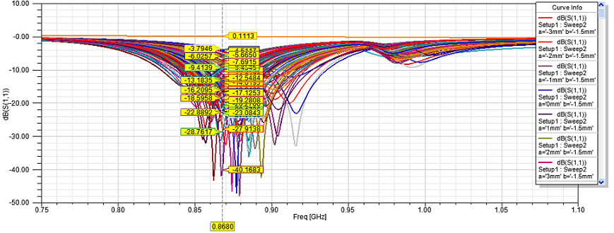Моделирование меандровой инвертированной-F антенны – это просто - 19