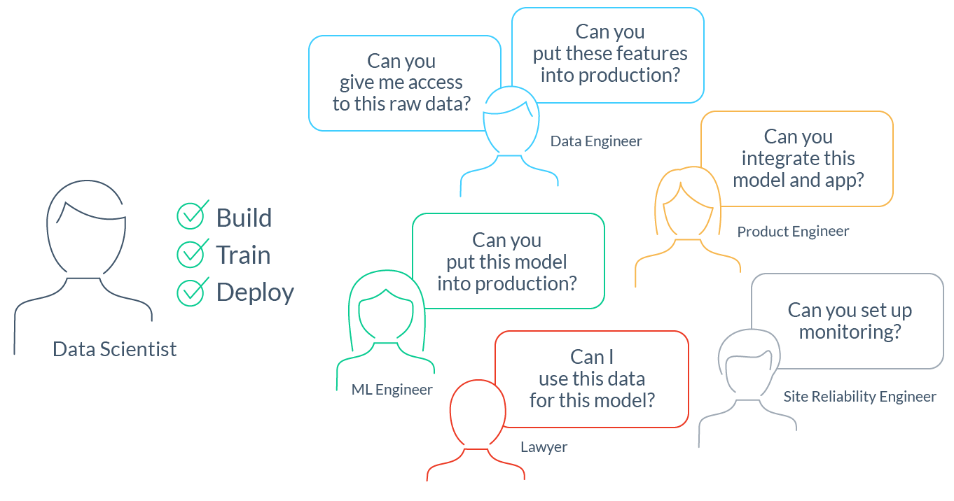Почему нам нужен DevOps в сфере ML-данных - 1