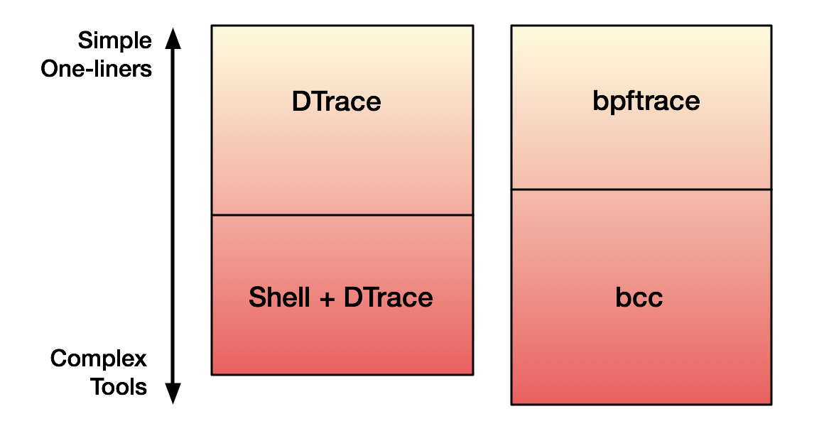 BpfTrace — наконец, полноценная замена Dtrace в Linux - 10