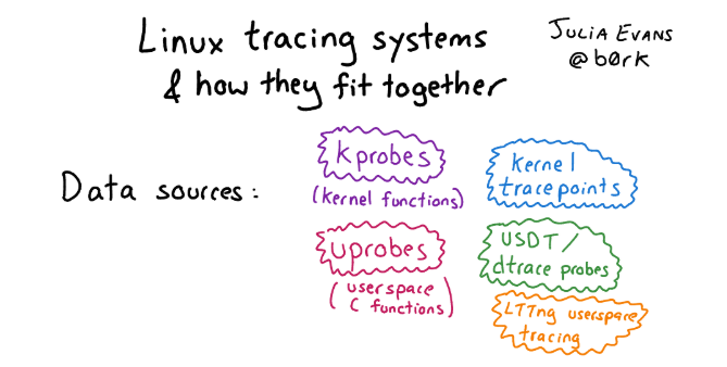 BpfTrace — наконец, полноценная замена Dtrace в Linux - 2