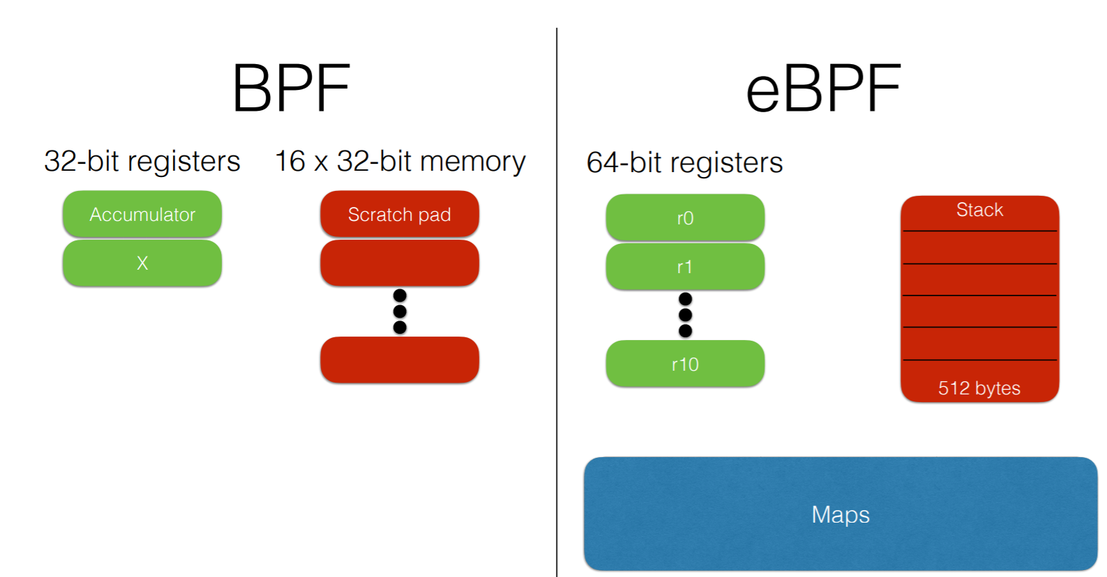 BpfTrace — наконец, полноценная замена Dtrace в Linux - 3