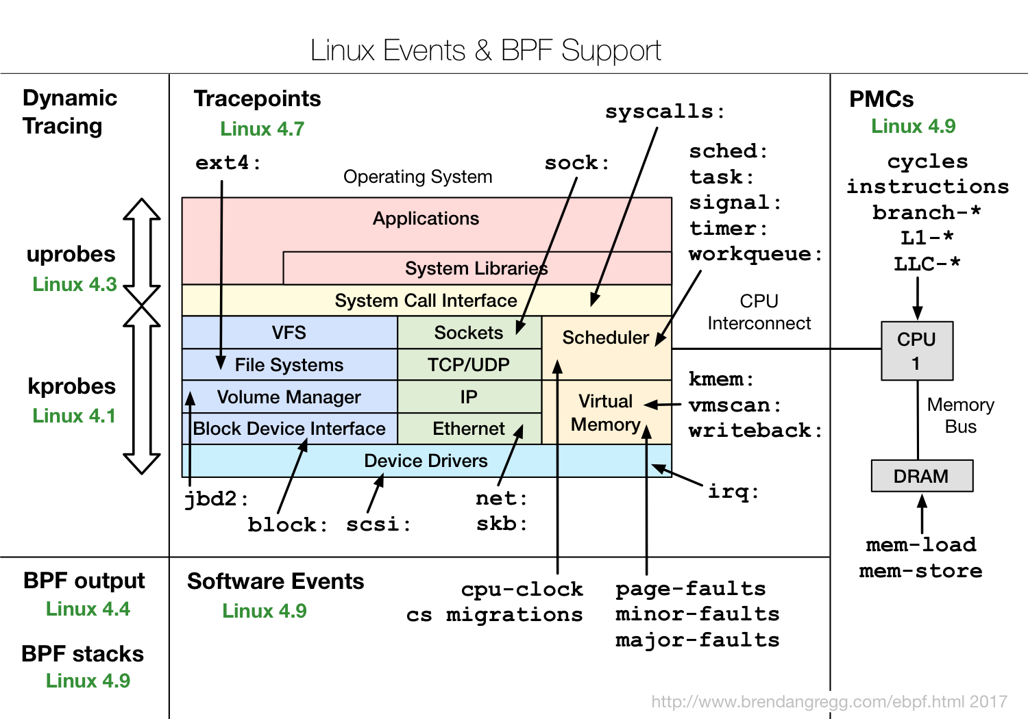 BpfTrace — наконец, полноценная замена Dtrace в Linux - 6