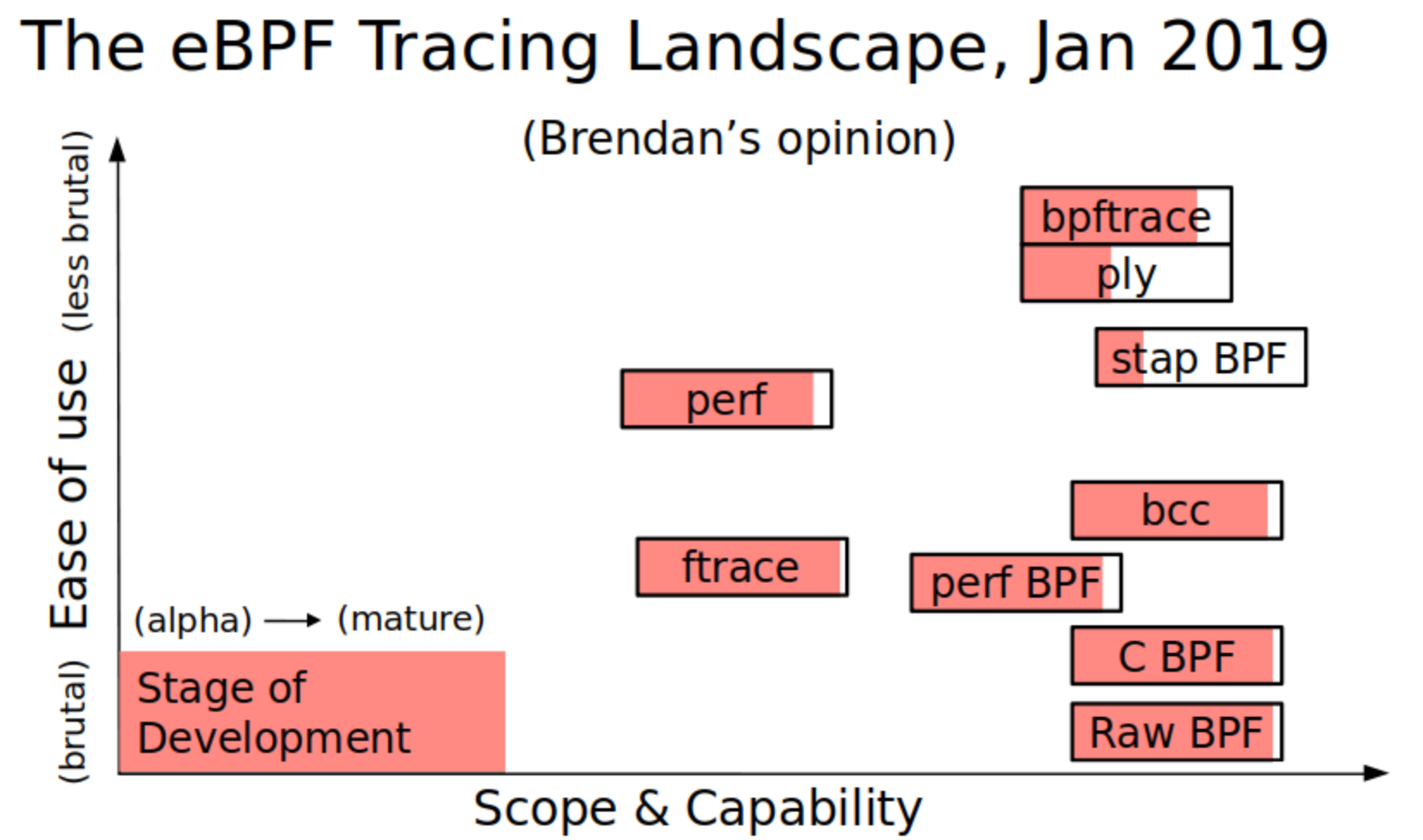 BpfTrace — наконец, полноценная замена Dtrace в Linux - 8