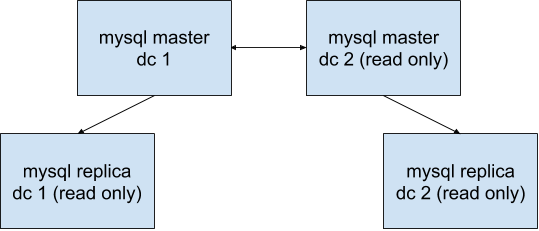 Обновление MySQL (Percona Server) с 5.7 до 8.0 - 5