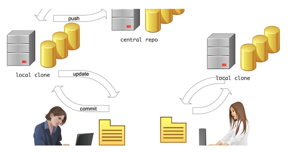 Как стать DevOps инженером за полгода или даже быстрее. Часть 3. Версии - 3