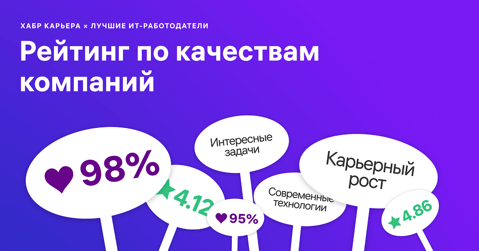 Лучшие ИТ-работодатели России 2019: рейтинг по качествам компаний - 1