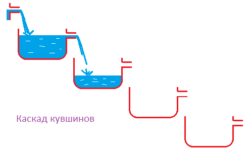 Как работает адресная светодиодная лента? - 3