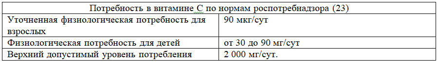 Как укрепить иммунитет и защититься от ОРВИ и, вероятно, COVID-19. Факты доказанные наукой - 10