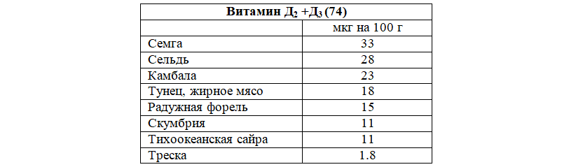 Как укрепить иммунитет и защититься от ОРВИ и, вероятно, COVID-19. Факты доказанные наукой - 13