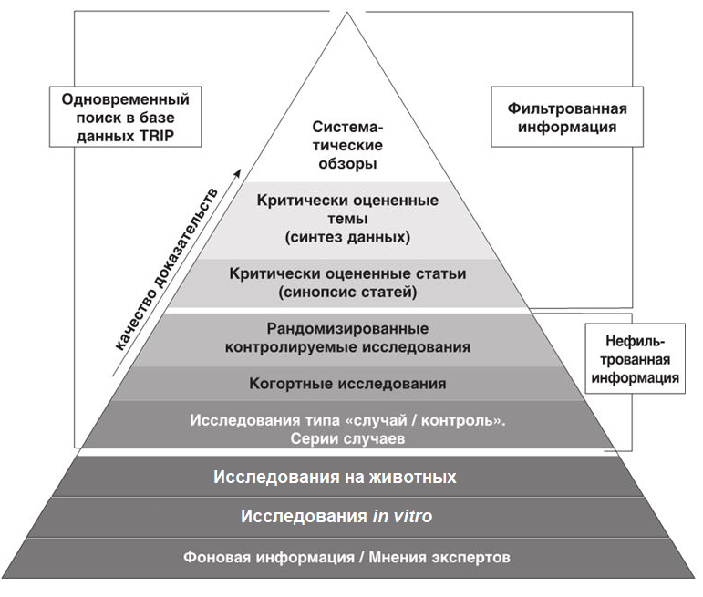 Как укрепить иммунитет и защититься от ОРВИ и, вероятно, COVID-19. Факты доказанные наукой - 2