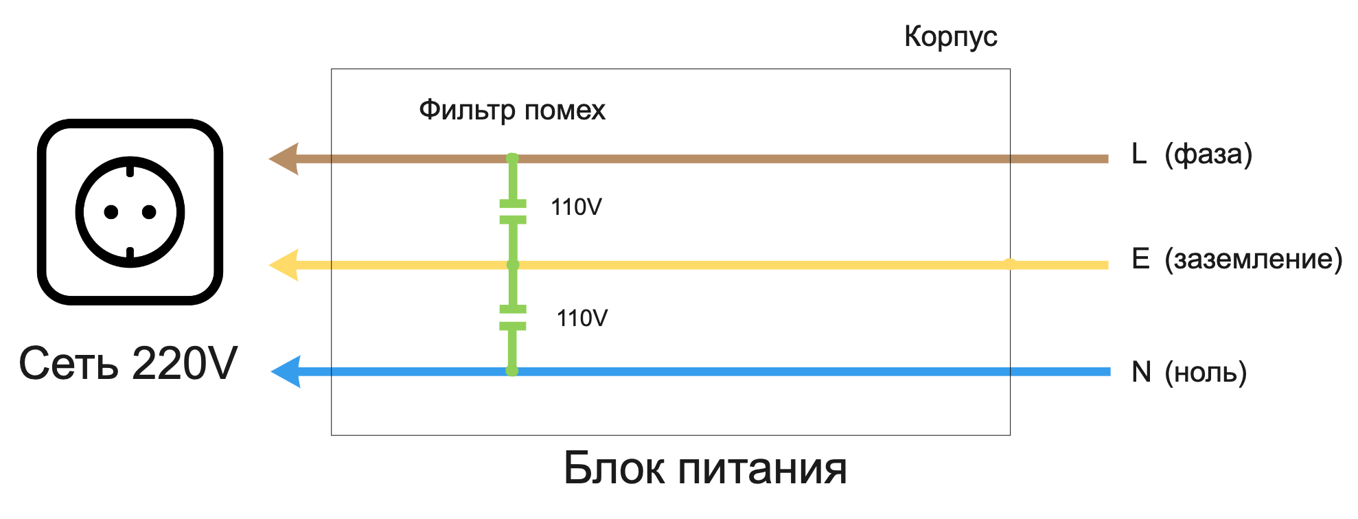 На корпусе вашего компьютера напряжение 110 Вольт - 3