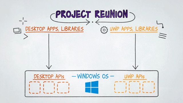 Что Microsoft представила разработчикам на Build: winget, GUI-программы в WSL2 и прочее - 6