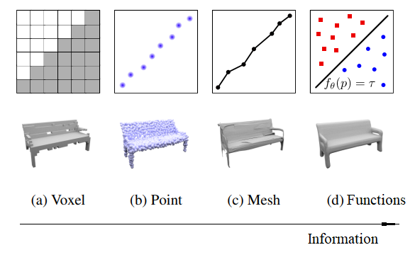3D ML. Часть 1: формы представления 3D-данных - 6