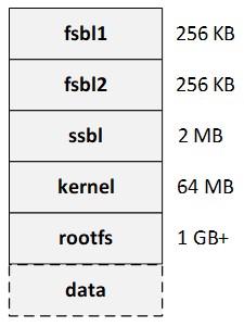 STM32MP1: U-Boot, Buildroot, Arch Linux и немного Debian - 10