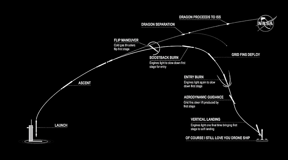 Подготовка к старту SpaceX DM-2 вышла на финишную прямую - 8