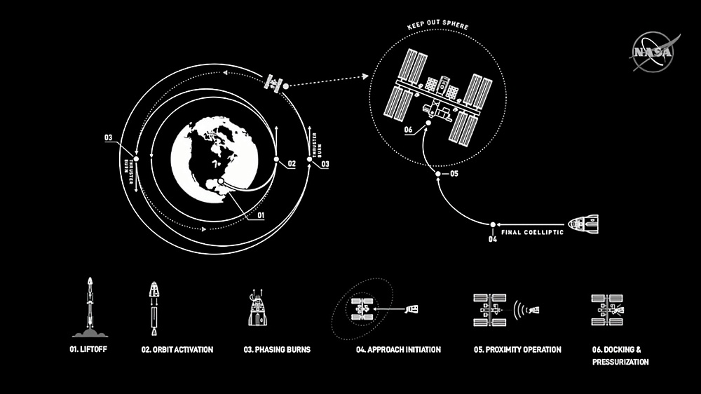 Подготовка к старту SpaceX DM-2 вышла на финишную прямую - 9