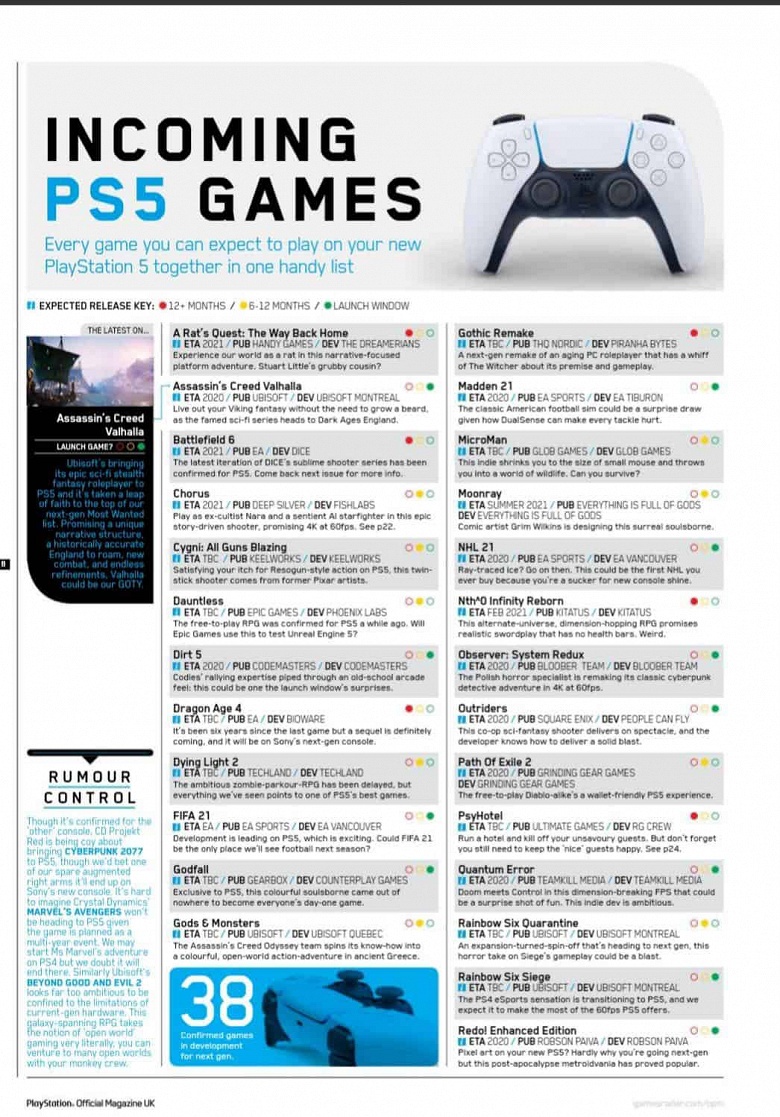 Названия и сроки выхода 38 игр для PlayStation 5 утекли в Сеть 