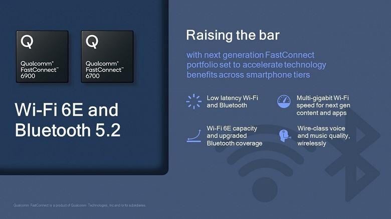 Компания Qualcomm представила беспроводные решения с поддержкой Wi-Fi 6E и Bluetooth 5.2