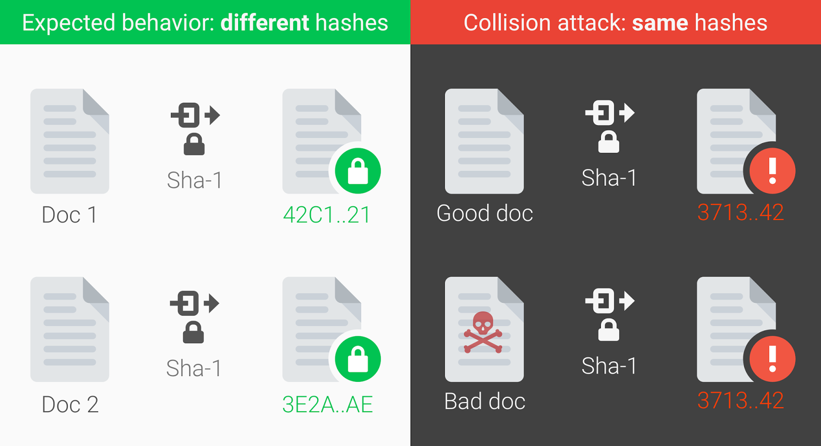 Опасный алгоритм SHA-1 убирают из библиотек SSH - 3