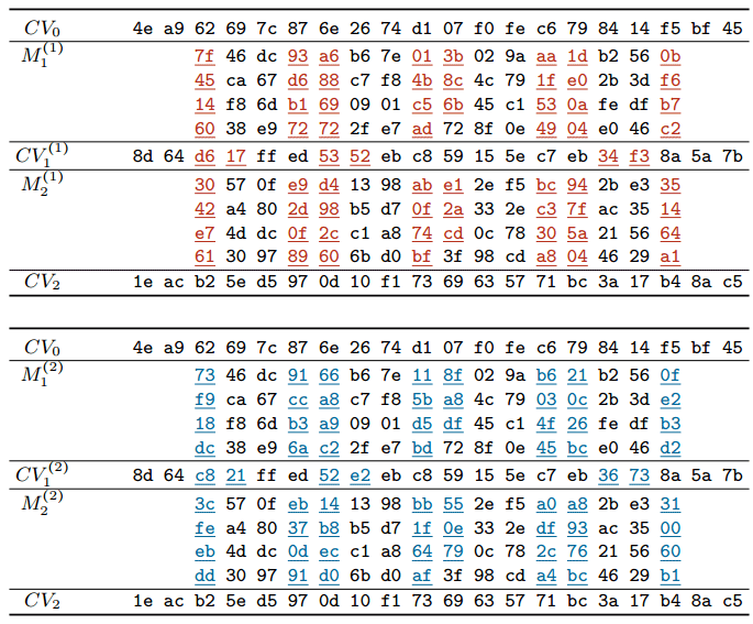 Опасный алгоритм SHA-1 убирают из библиотек SSH - 4