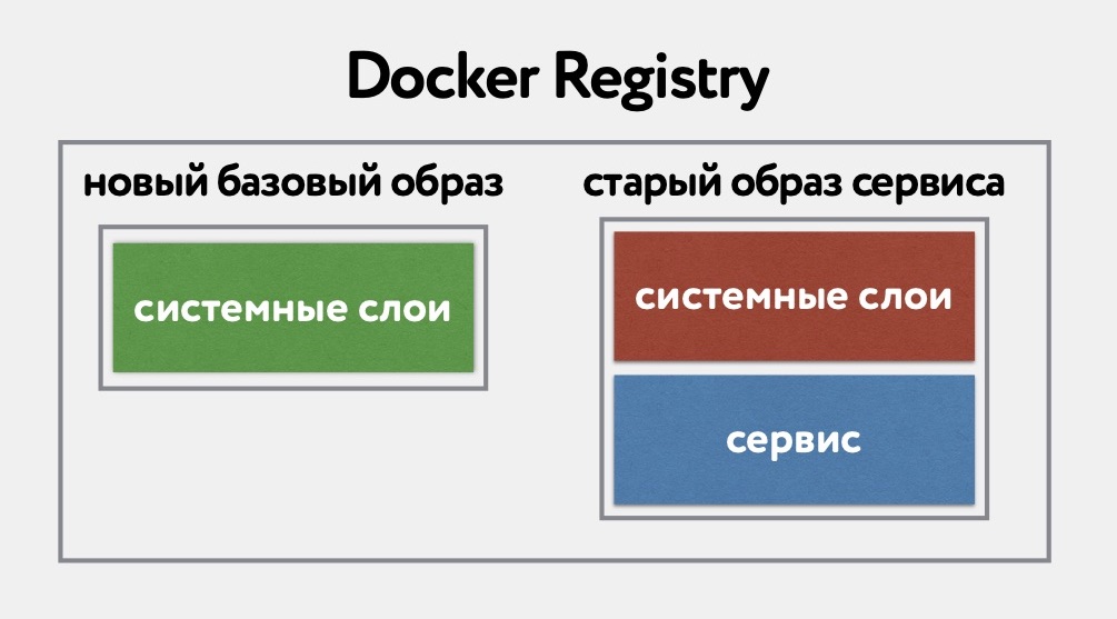 «Восстание машин» часть 1: continuous delivery для базовых Docker образов - 4
