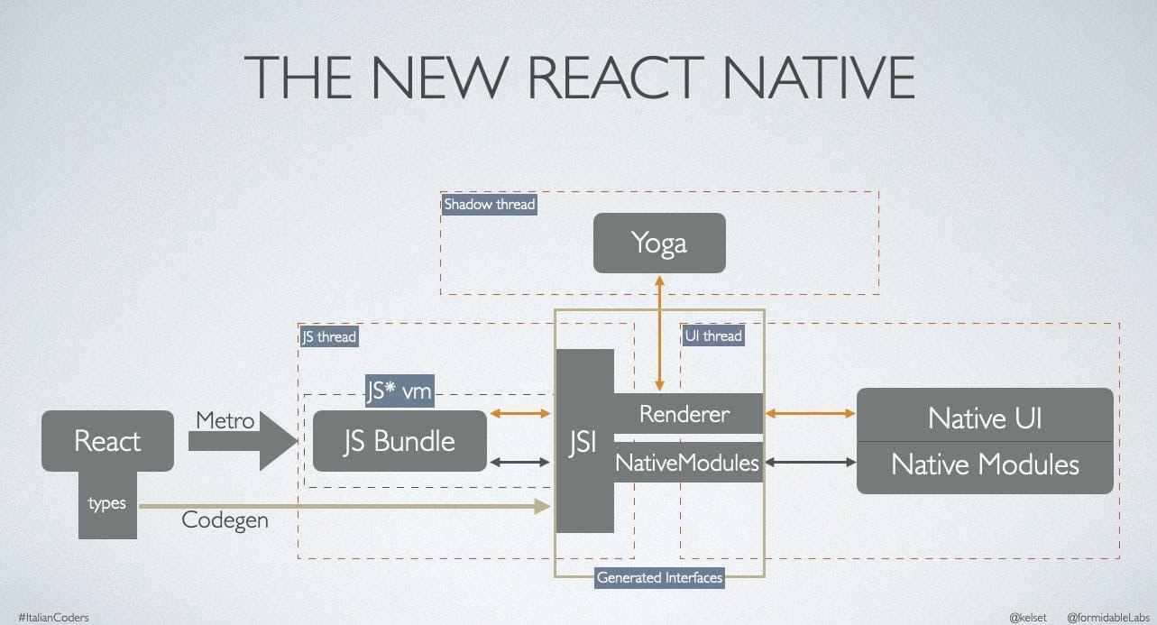Переработка архитектуры React Native в 2020 году - 3