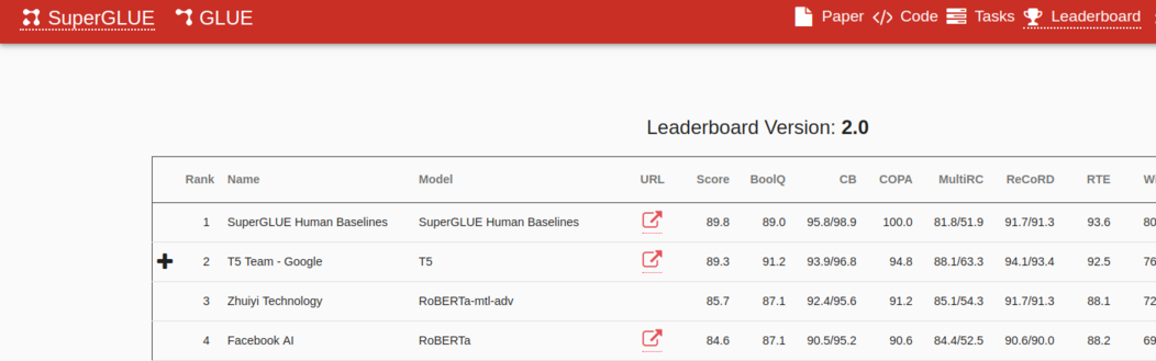 Люди ломаются на логике, роботы — на всем понемногу. Экзамены по русскому для NLP-моделей - 3 Люди ломаются на логике, роботы — на всем понемногу. Экзамены по русскому для NLP-моделей - 3