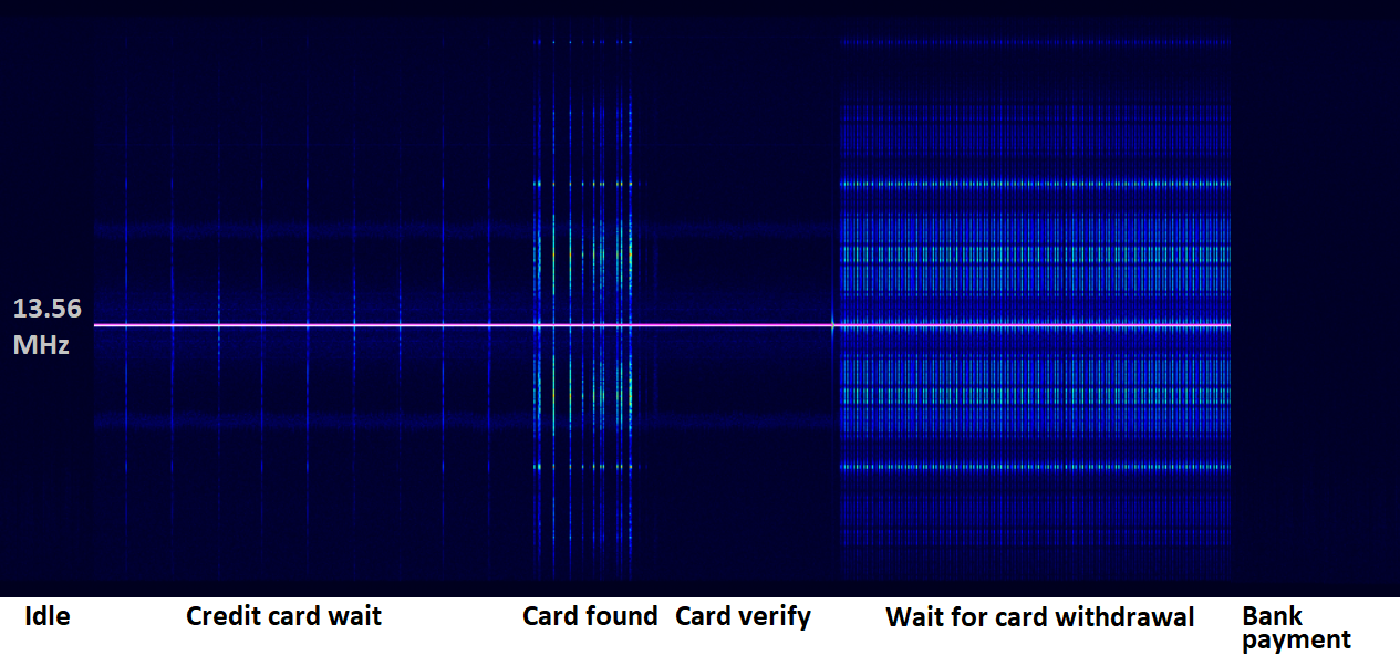 Принимаем и анализируем радиосигнал платежного терминала с помощью SDR - 3