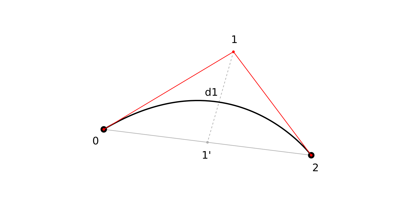 Адаптивное разбиение кривых Безье 2-го и 3-го порядка - 5