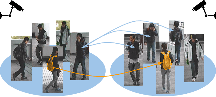 Самая сложная задача в Computer Vision - 15 image