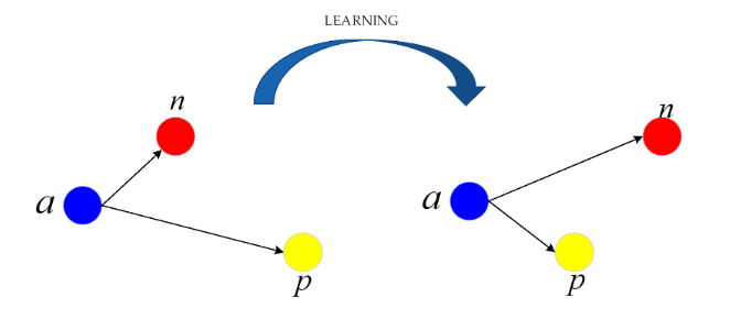 Самая сложная задача в Computer Vision - 18 Самая сложная задача в Computer Vision - 18