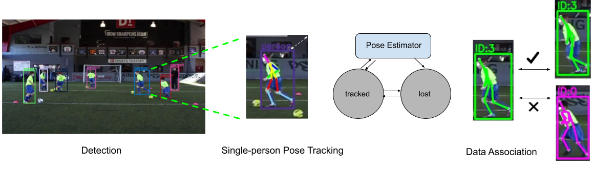 Самая сложная задача в Computer Vision - 22 image