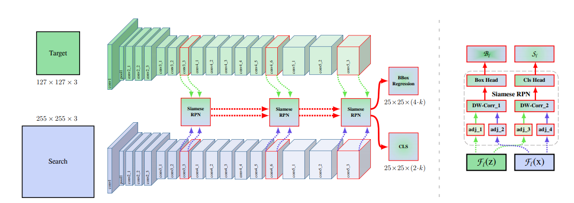 Самая сложная задача в Computer Vision - 25 Самая сложная задача в Computer Vision - 25