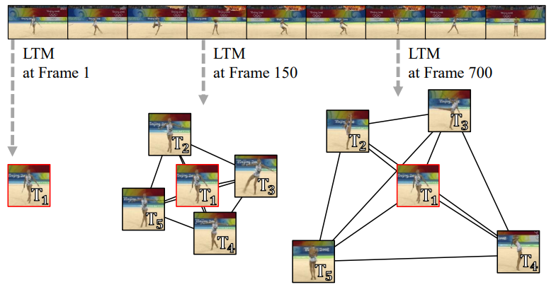 Самая сложная задача в Computer Vision - 26 Самая сложная задача в Computer Vision - 26