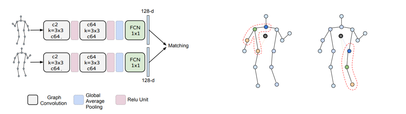 Самая сложная задача в Computer Vision - 33 Самая сложная задача в Computer Vision - 33