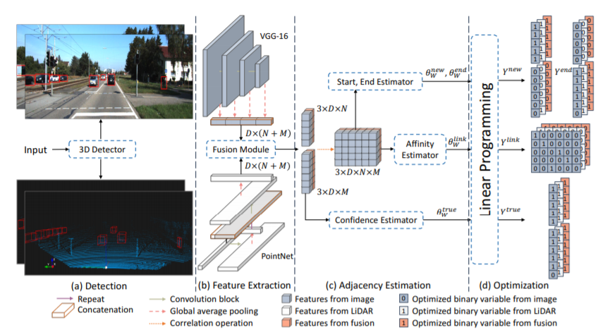 Самая сложная задача в Computer Vision - 35 Самая сложная задача в Computer Vision - 35