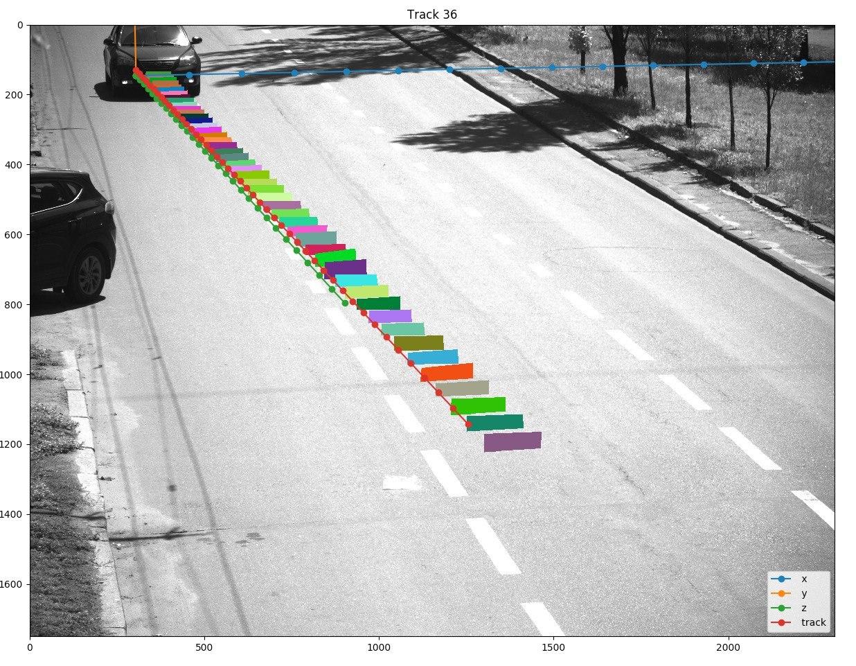 Самая сложная задача в Computer Vision - 8 Самая сложная задача в Computer Vision - 8