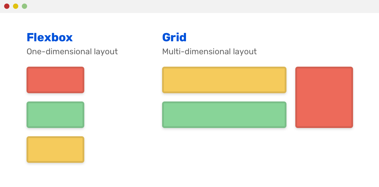 Использование Grid для макетов страниц, а Flexbox — для макетов компонентов - 3