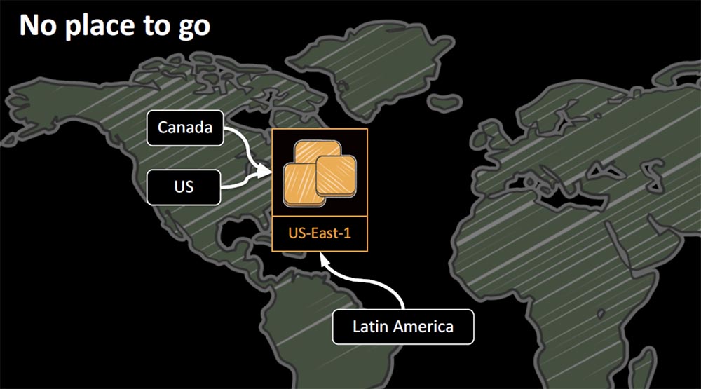 Конференция QCon. Овладение хаосом: руководство Netflix для микросервисов. Часть 2 - 10 Конференция QCon. Овладение хаосом: руководство Netflix для микросервисов. Часть 2 - 10