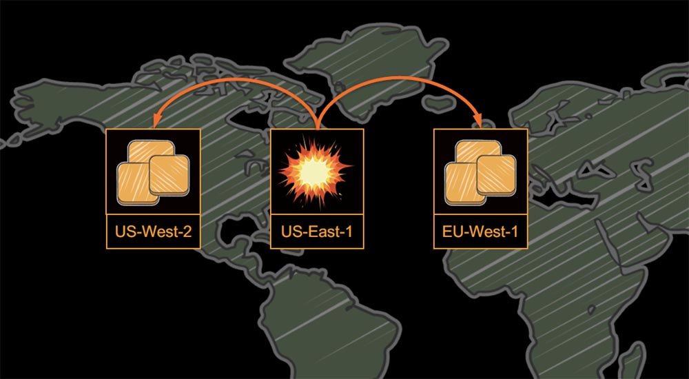 Конференция QCon. Овладение хаосом: руководство Netflix для микросервисов. Часть 2 - 11 Конференция QCon. Овладение хаосом: руководство Netflix для микросервисов. Часть 2 - 11