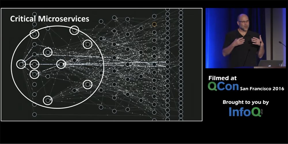 Конференция QCon. Овладение хаосом: руководство Netflix для микросервисов. Часть 2 - 4